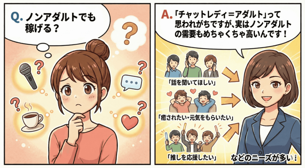 Q3.ノンアダルトでも稼げる?