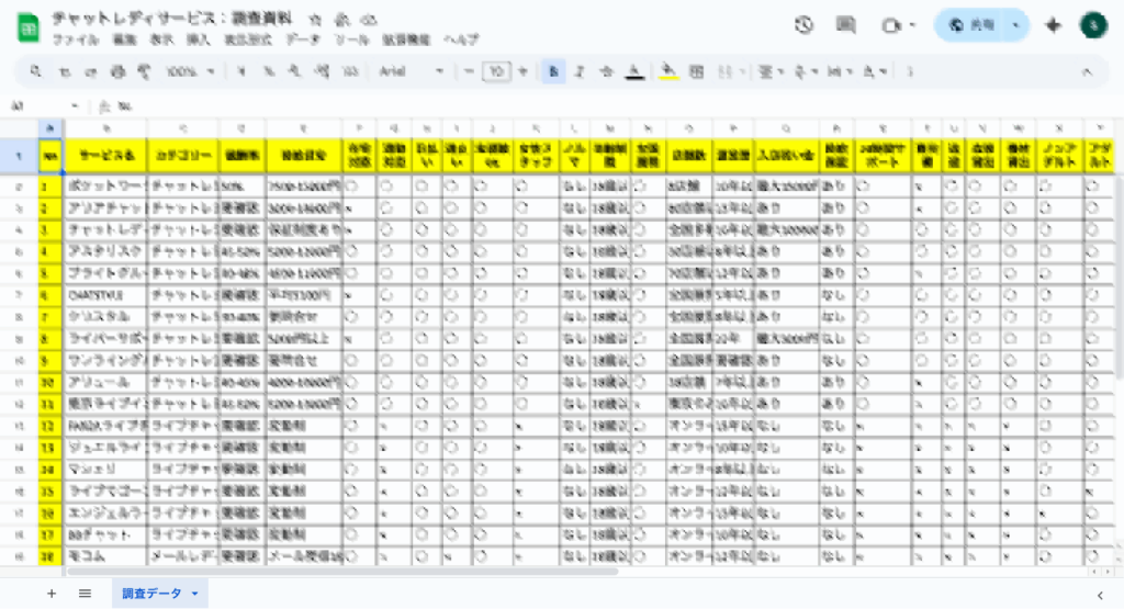 チャットレディに関する独自資料
