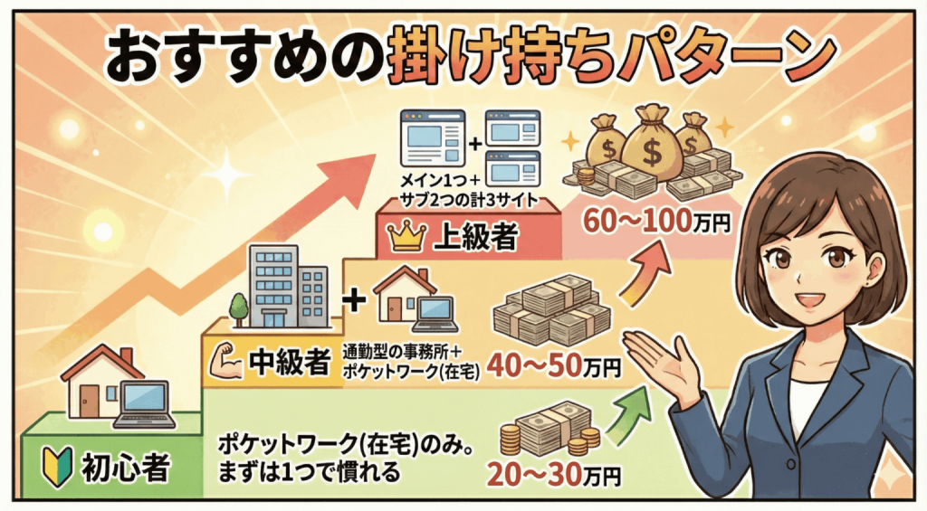 おすすめ掛け持ちパターン