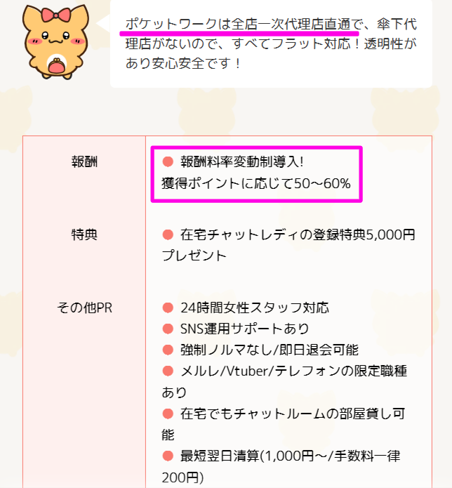 ポケットワーク公式サイトの一次代理店と報酬率の記載