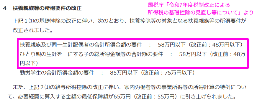 国税庁ページの扶養親族等の所得要件58万円以下の記載