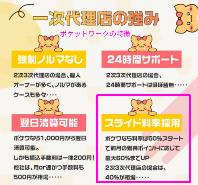 ポケットワーク公式の報酬率とサポート体制の記載