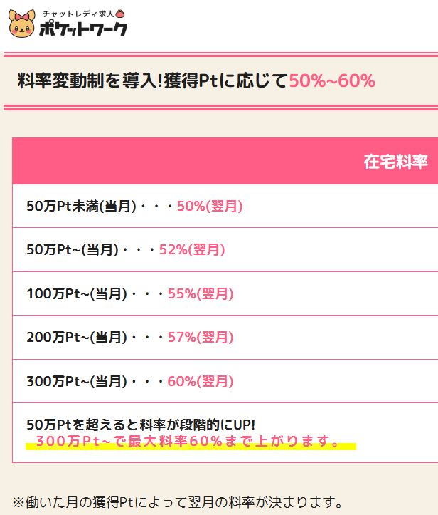 在宅の基本料率50%と変動制を示す公式の料率表