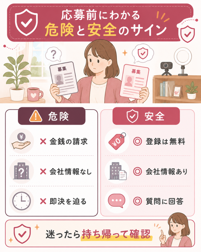 危険な事務所と安全な事務所のサイン比較図