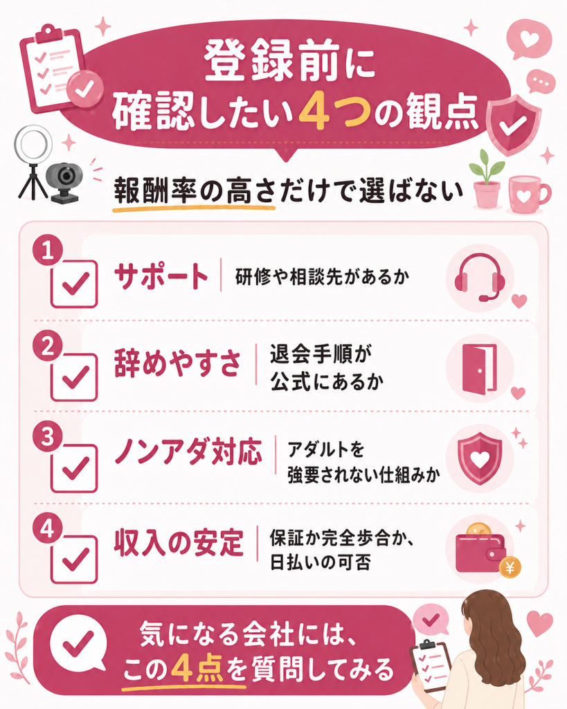 失敗しない選び方の4観点チェックリスト図
