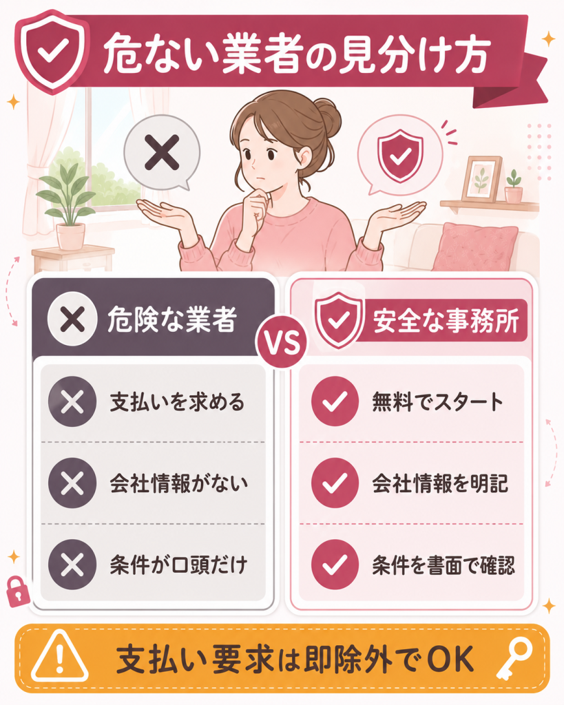 危険な業者と安全な事務所の特徴の比較図