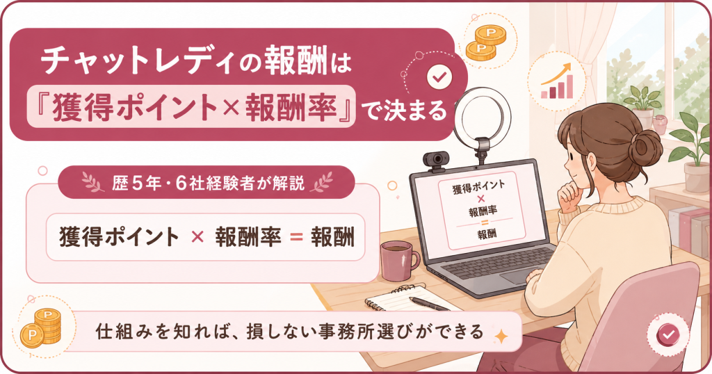 チャットレディの報酬が獲得ポイントと報酬率で決まる仕組みの図