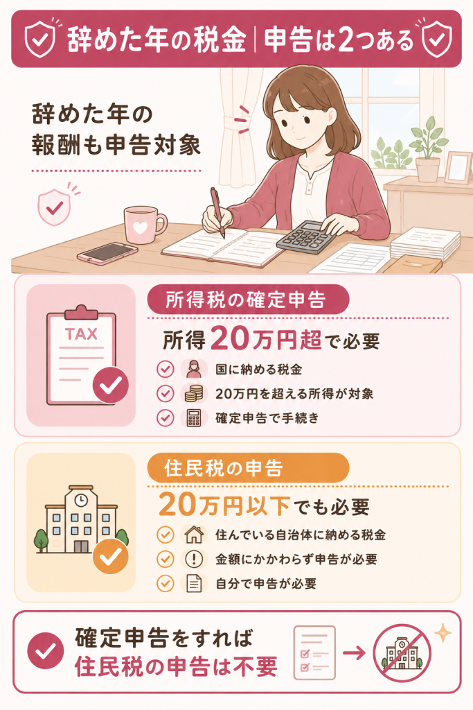 辞めた後の所得税と住民税の申告を整理した図解