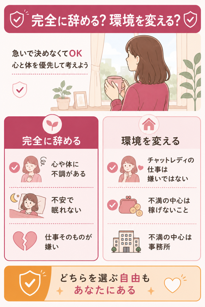 完全に辞める場合と環境を変える場合の比較図