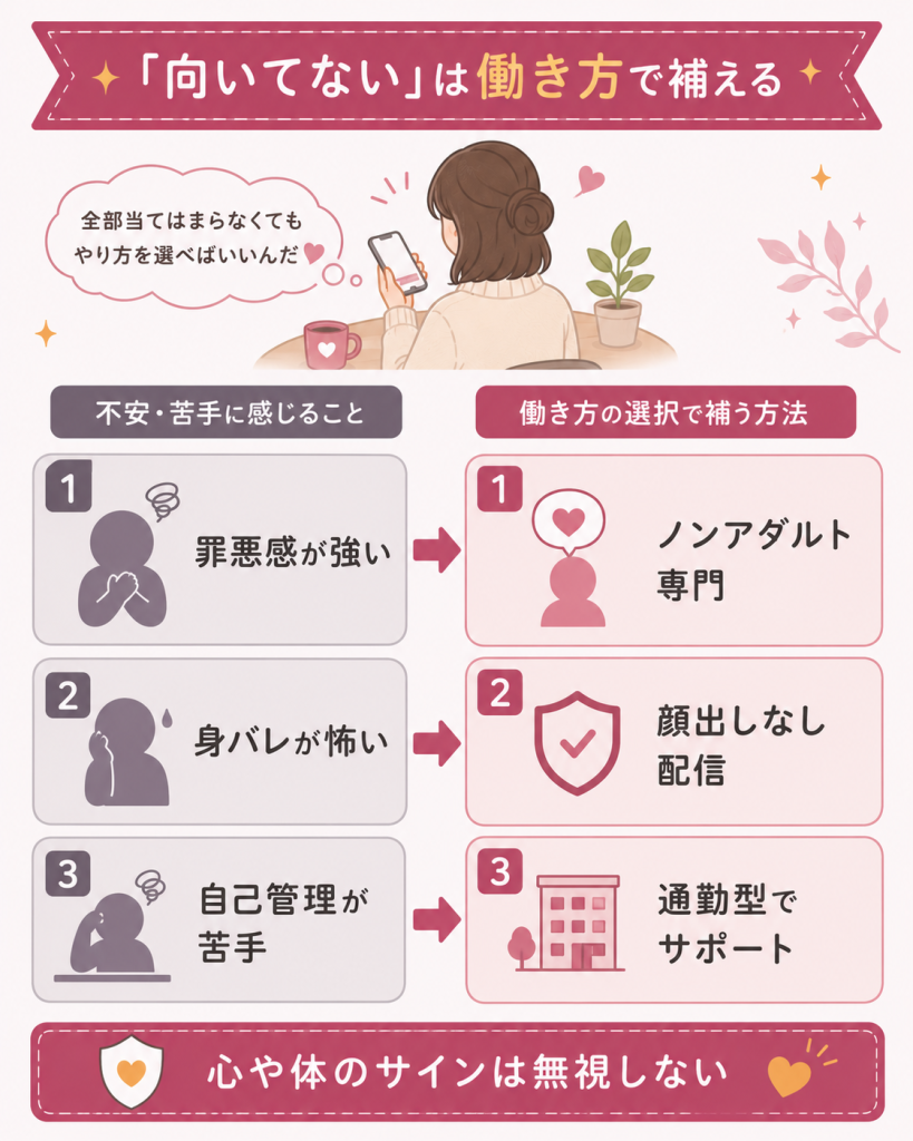 向いてない特徴を働き方で補う対応図