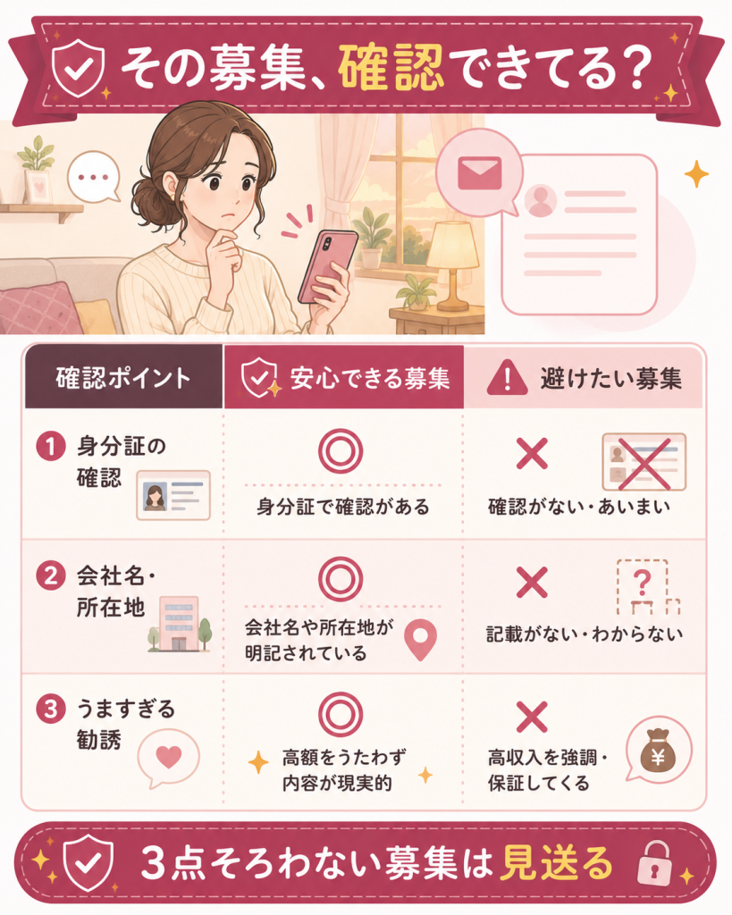 安心できる募集と避けたい募集の比較図