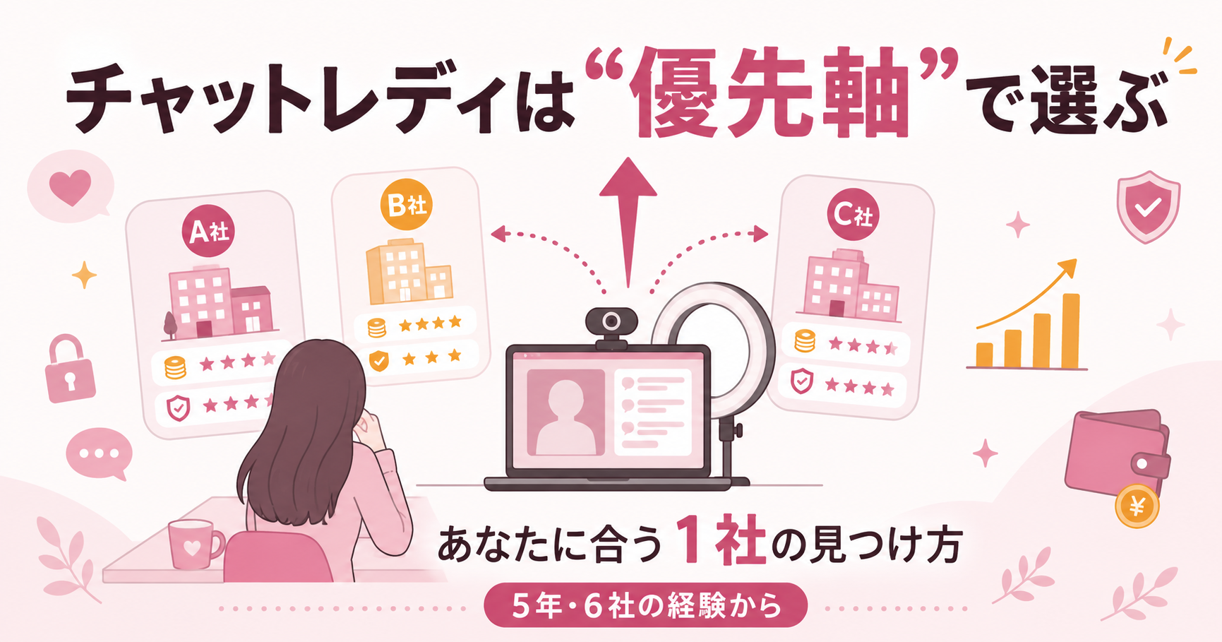 チャットレディを優先軸で選ぶ考え方を示した図