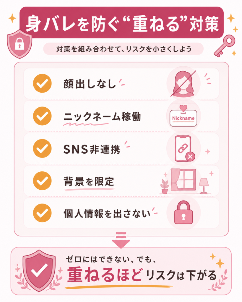 身バレを防ぐ重ねる対策のチェックリスト図