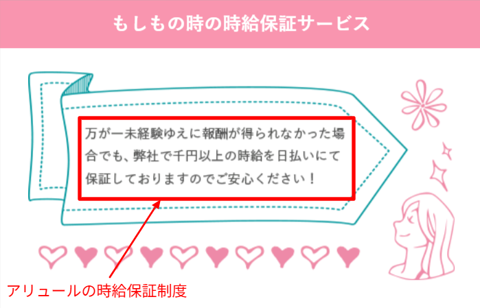 時給保証やサポート体制を示す公式サイトの画面