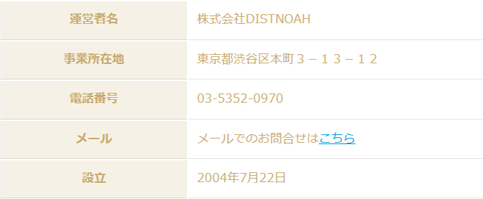 運営会社と運営開始年を示す公式の会社概要