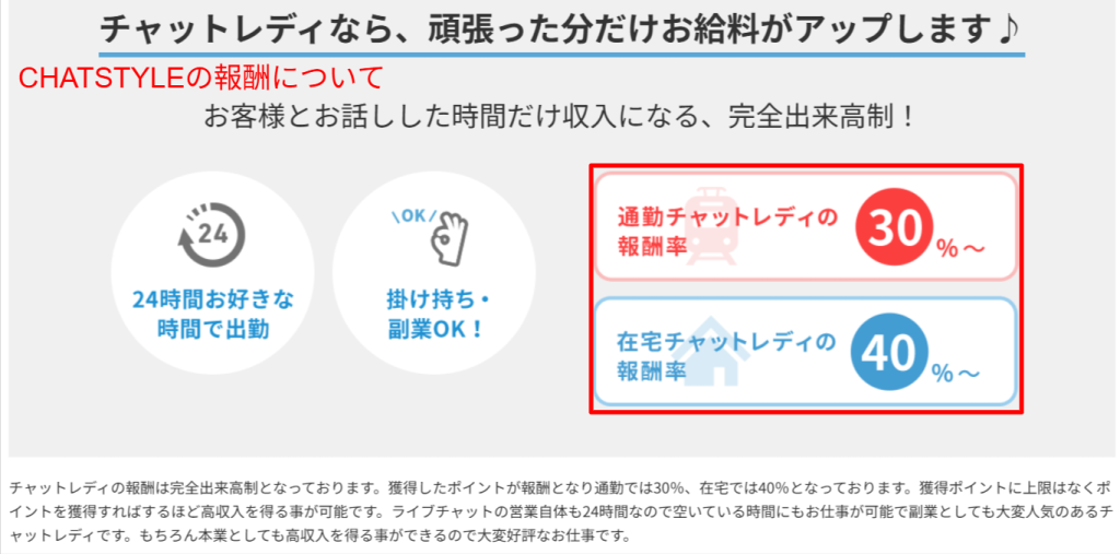 公式サイトの通勤・在宅の報酬率とノルマ罰金なしの記載