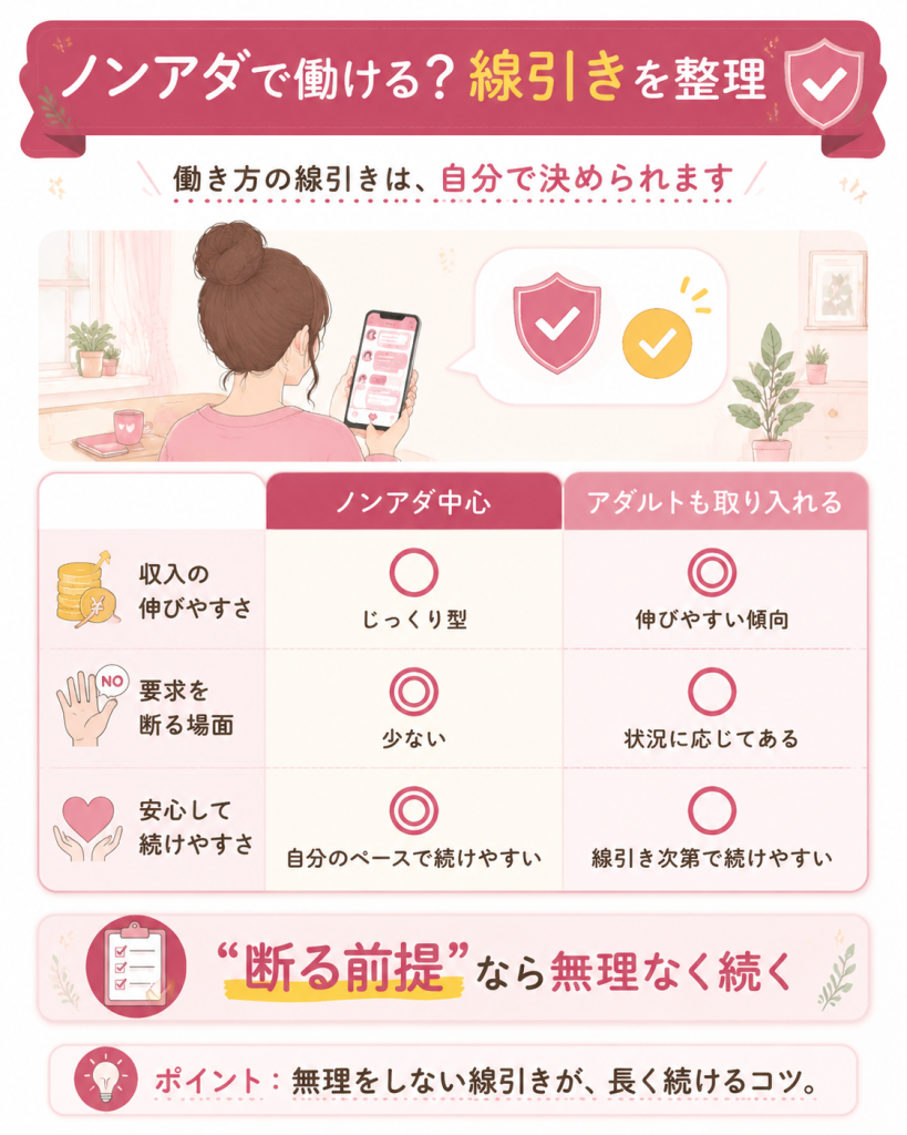 ノンアダ中心とアダルトの働き方比較図