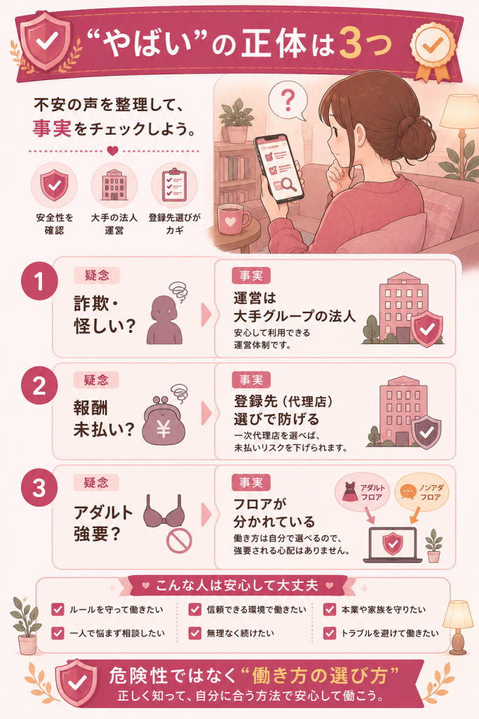 3つの疑念を事実で検証した図