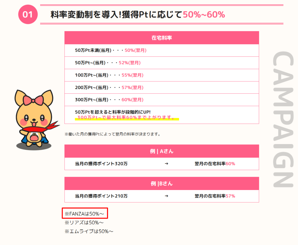 一次代理店の報酬料率の掲載箇所