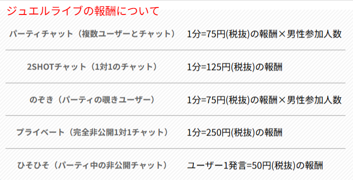 配信サイト公式の報酬例ページの画面