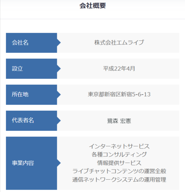 マダムライブ運営会社エムライブの会社概要ページ