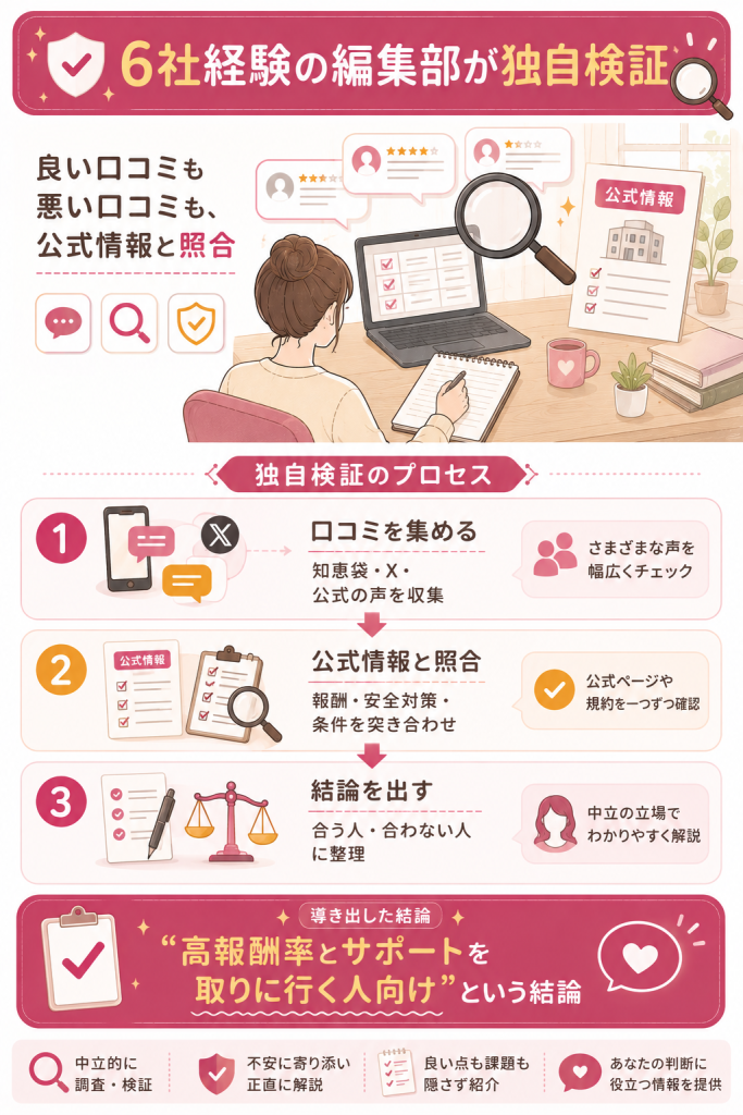元チャトレ編集部の口コミ検証を示す図