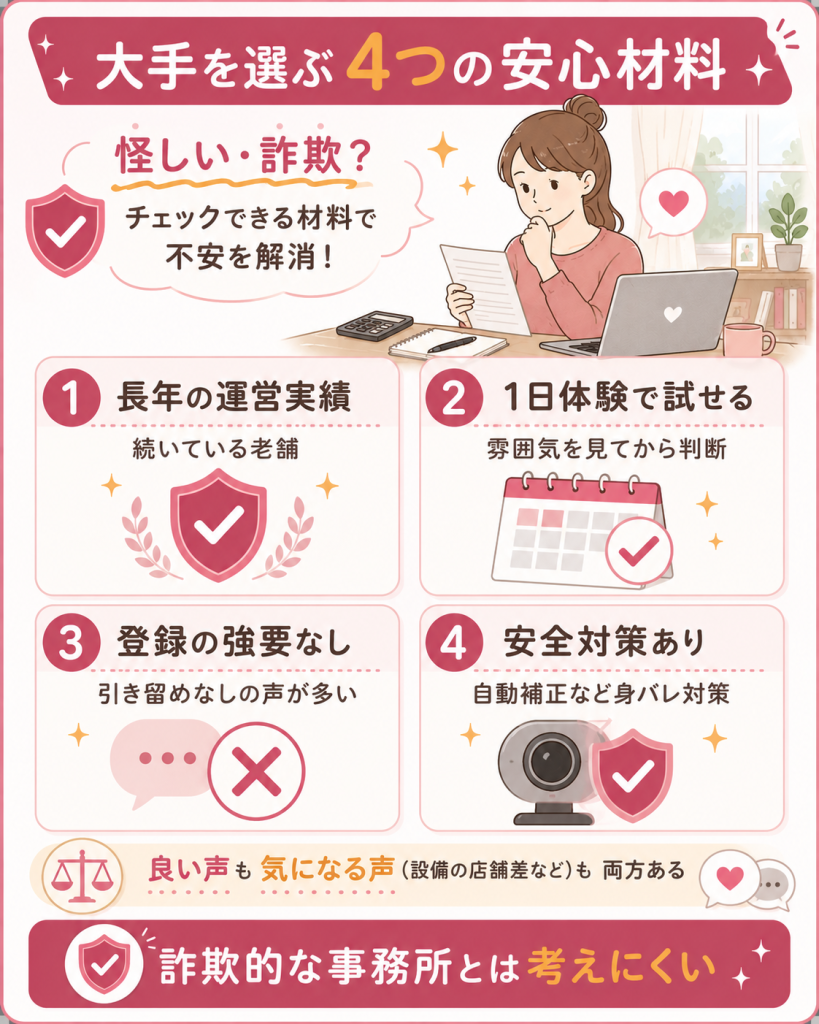 大手を選ぶ安心材料を四つのカードで示した図