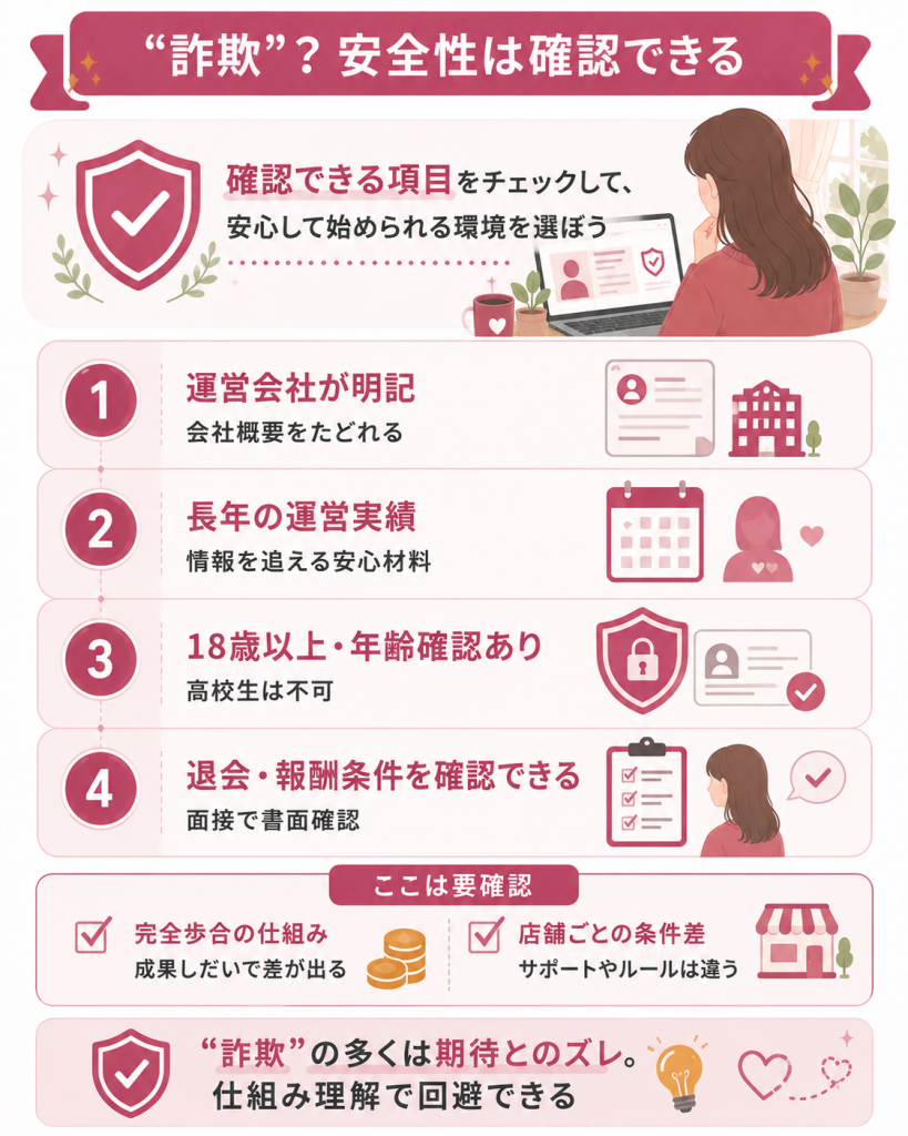 安全性を確認する観点をまとめた図