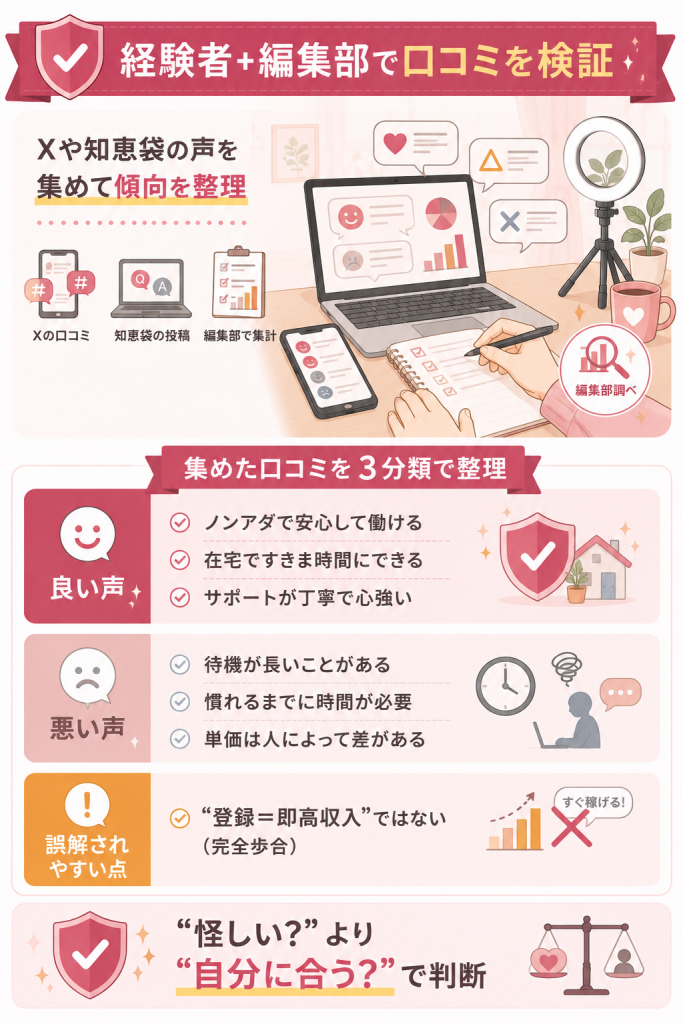編集部と経験者が口コミの傾向を整理した図