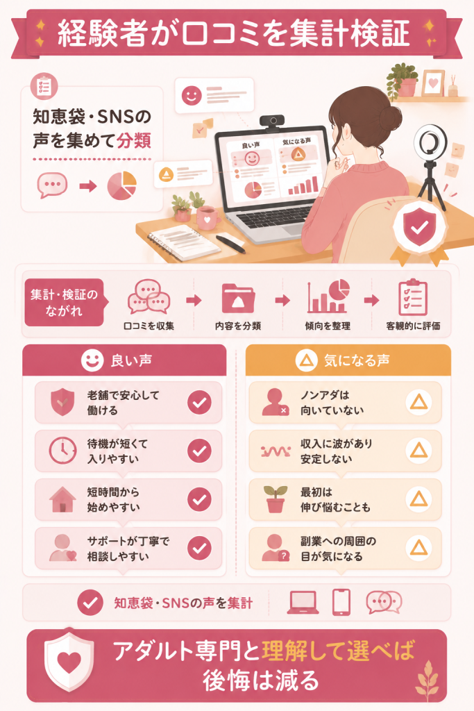 口コミを集計検証した結果の図