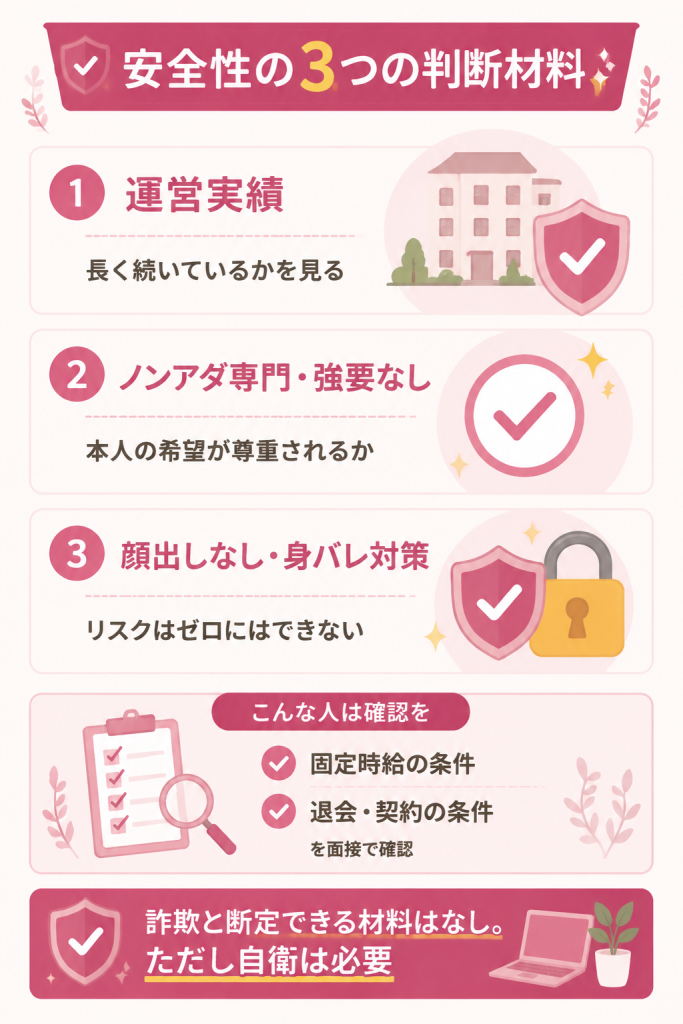 事務所の安全性を判断する3つの材料の図