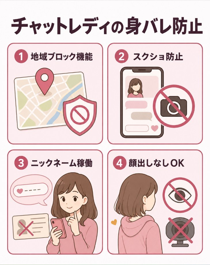 チャットレディの身バレ防止