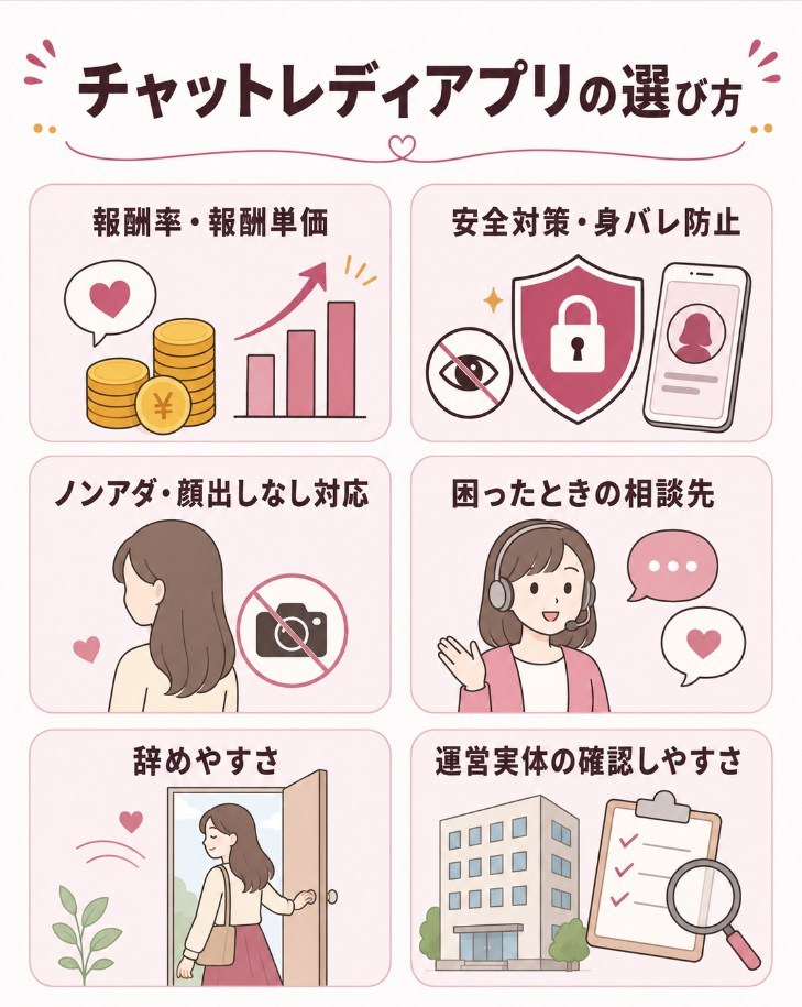チャットレディアプリの選び方