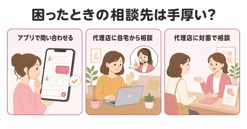 困ったときの相談先は手厚いか