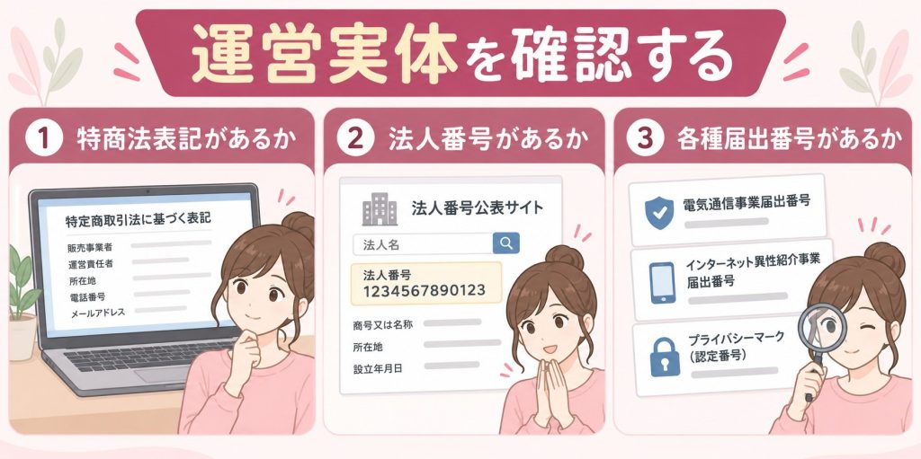運営実態を確認する