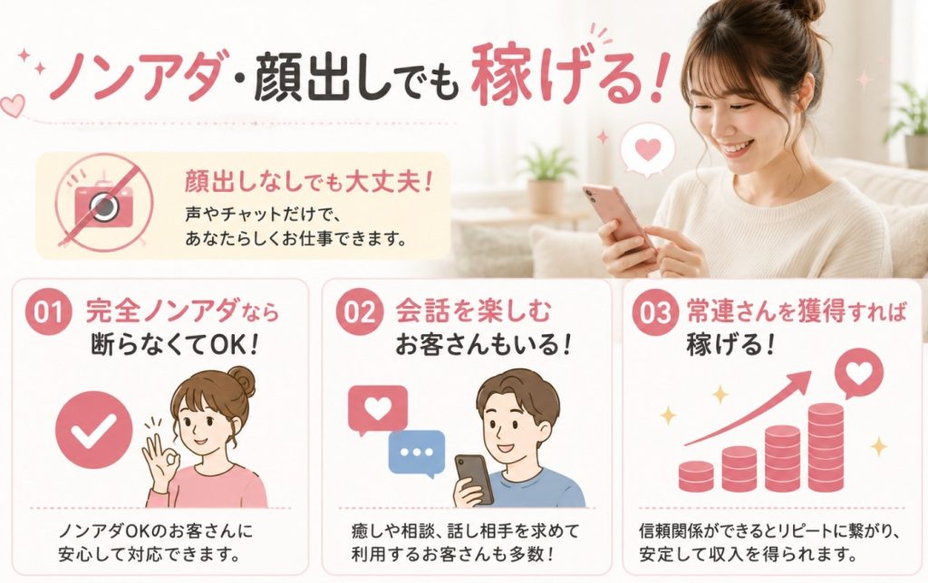 ノンアナでも稼げる