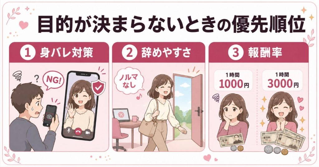 目的が決まらないときの優先順位
