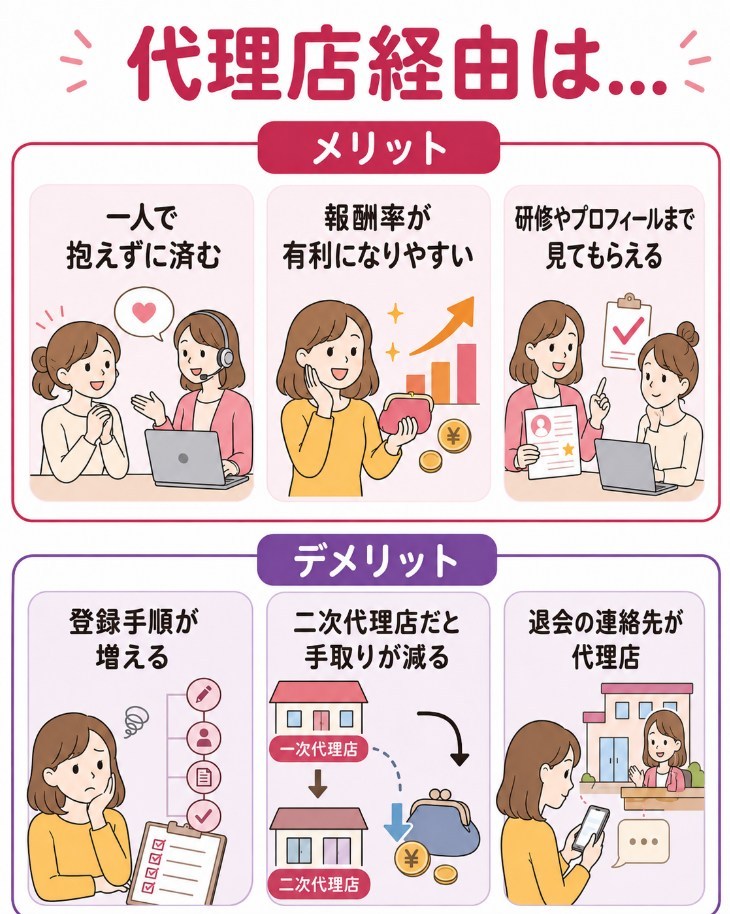 代理店経由の特徴